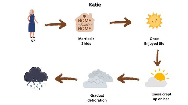 From time to time we look back to what hasn't worked in the past.